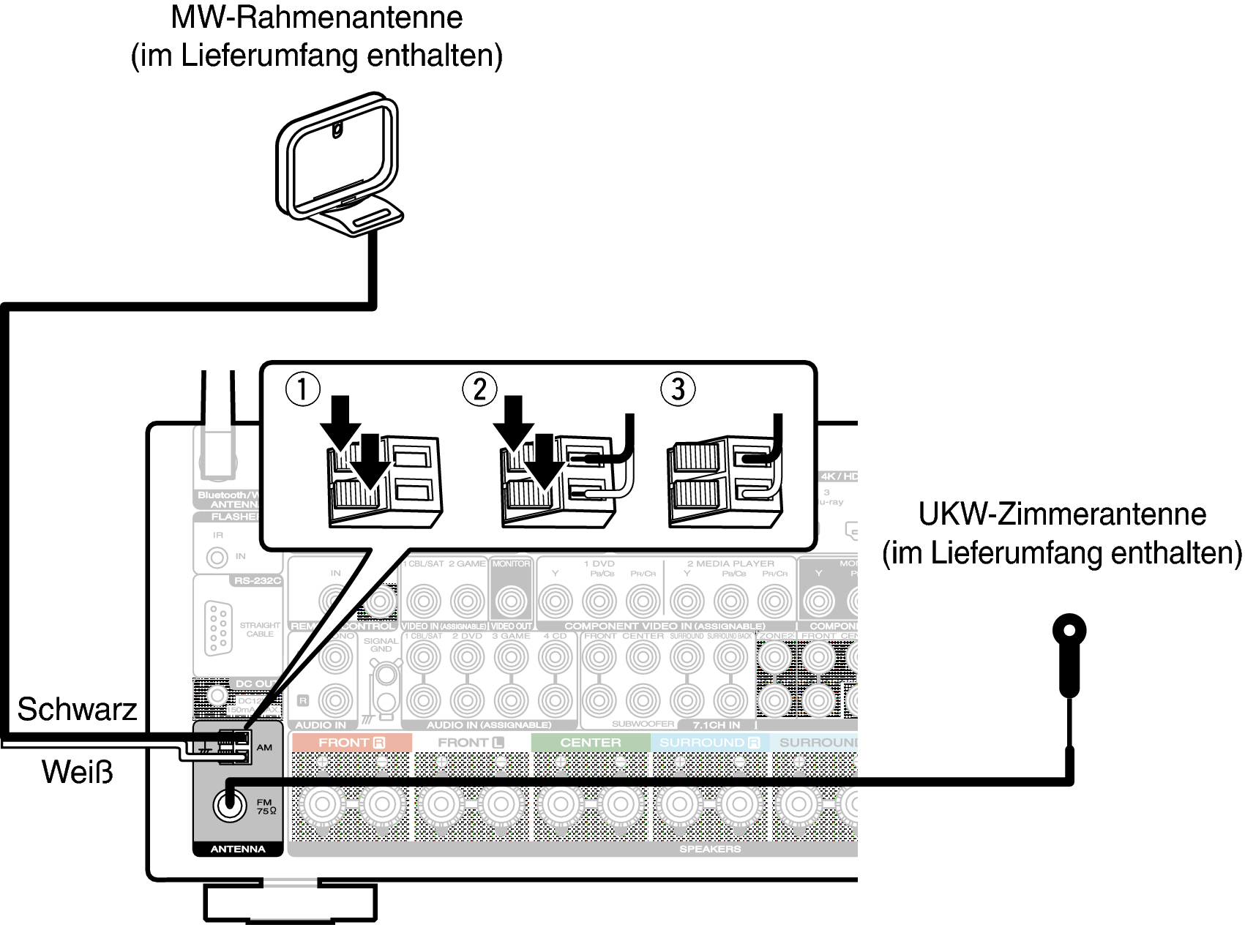 Conne ANT S53U